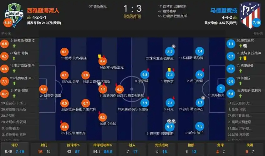给机会是真进！尚帕尼首节出战10分钟 三分2中2砍8分2板1助